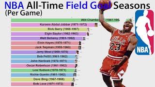 NBA All-Time Field Goals Made Seasons (Per Game)