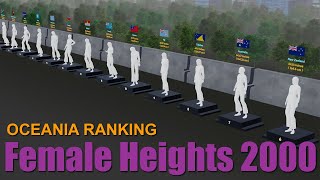 Oceania Female Heights Ranking 2000 by Country