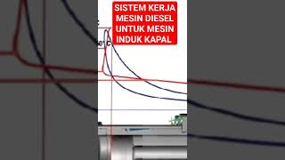 SISTEM KERJA MESIN DIESEL UNTUK MESIN INDUK KAPAL LAUT PART XII