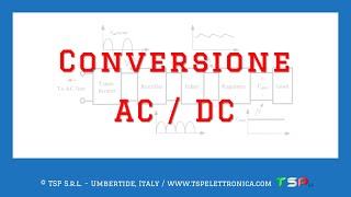 Conversione AC-DC