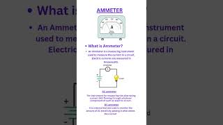 Ammeter working principle.