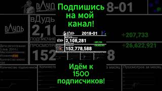 История канала под названием вДудь 2014-2024г.(Статистика)