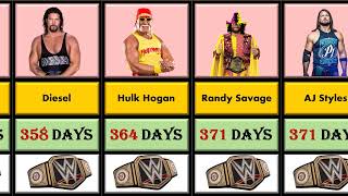 Top 30 Longest Reigning WWE Champions | WWE Champions Longest Reigning