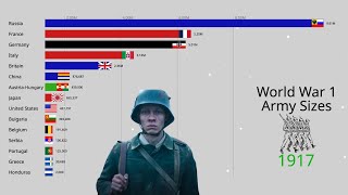 World War 1 Army Sizes By Country