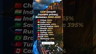 GDP growth (current prices), between 2003-2023.  #gdp #between #2003 #2023 #madeiraisland #shots