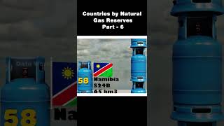 Data World : Countries by Natural Gas Reserves | Gas Reserves | #Part-6