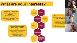 Public, Social, & Human Services Career Interest Community Trends