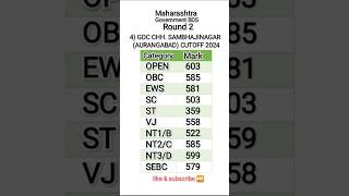 4)GDC CHH.SAMBHAJINAGAR #aurangabad #subscribe #neet #neet2024 #viralvideo #like #views #trending