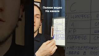 Невроз и тревога. Полное видео на канале