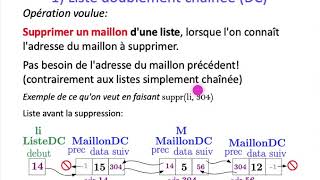 ALGO1 - Chapitre 6: Variantes des listes chaînées - Partie 3