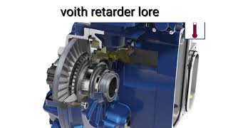 voith lore