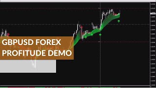 GBPUSD H1 Buy Trade Forex Profitude Trading System Demo