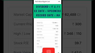 Rail Vikas Nigam Ltd (dividend anoush ₹2.11)