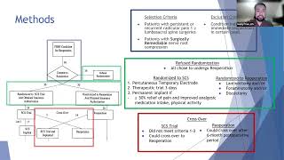 NANS RFS/Young Neuromodulators Medical Student Journal Club