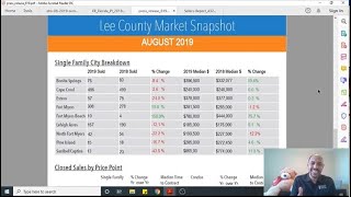 How's The Market? - August 2019