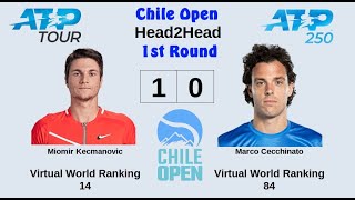 Chile Open 2023 | Miomir Kecmanovic vs Marco Cecchinato | 1st Round | AO Tennis 2