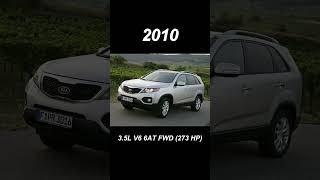 The Evolution of the Kia Sorento SUV (2003~2022) - Concept to Reality #shorts #carhub