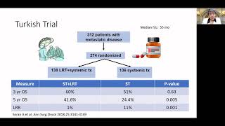 SURGERY FOR METASTATIC BREAST CANCER   What are the data? With Dr Anees Chagpar.