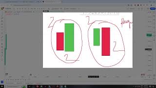 malaysian engulfing trading strategy | MSnR |malaysian trading strategy | malaysian snr course