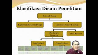 SBI1539A  Metode Riset Bisnis (Business Research Method) BEBERAPA DISAIN PENELITIAN