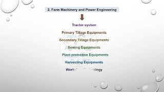 What is Agricultural Engineering??