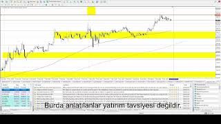 Tarım Dışı Özel Yazını Altın Analizi 08.03.2024 Analiz Çalıştı #xauusd #non-farm-employment