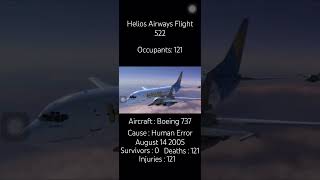 Helios Airways 522…