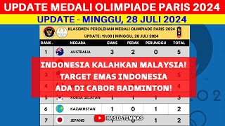 UPDATE LIVE - Perolehan Medali Olimpiade Paris 2024 Hari ini - Klasemen Medali Olimpiade Paris 2024