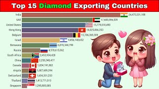 The Largest Diamond Exporters in the World