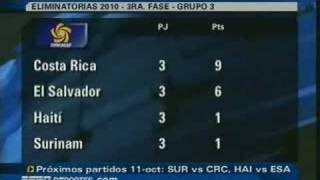 Costa Rica 3  Haiti 1