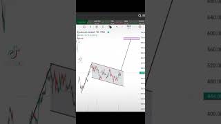 #psx #analysis #technicalanalysis #system #tradingstrategy #tradingpsychology