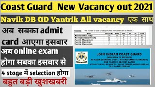 Navik GD DB Yantrik Vacancy out||अब सबका  admit card आएगा online  exam होगा |Airforce  navy की तरह