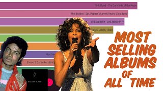 Most Selling Albums of All Time