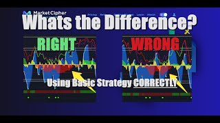 How to Use Market Cipher Core Strategy CORRECTLY