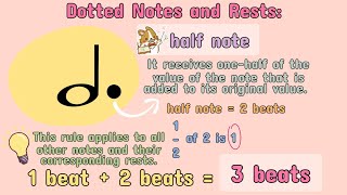 💟 (MUSIC) What are Dotted Notes and Rests? | #iQuestionPH