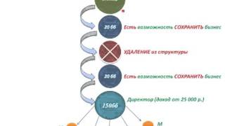 Терминация номера  Сколько денег  Вы теряете!