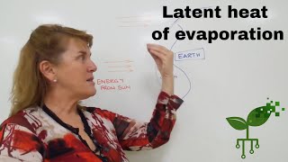 Latent heat of evaporation as a mechanism for the Sun's energy | Earth Processes | meriSTEM