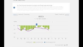 Solar Panel Monitoring via PG&E's website