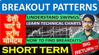 BREAKOUT SWING LEARNING | LEARN + EARN | 15JUL24 | BY ABHIJIT ZINGADE