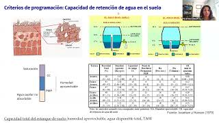 Consideraciones para la nueva temporada de riego por Pilar Gil