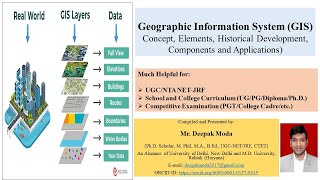 GIS || Concept || Elements || Historical Development || Components || Applications || Softwares  ||