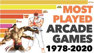 Most Played Arcade Games 1978 - 2020 (by Earnings)