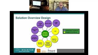 Biometric Authentication in Your GxP Environment: A Demo from #Grantek and Integral Biometrics