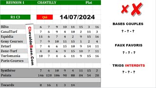 Pronostics Quinté PMU R1C3 de Dimanche 14 Juillet 2024 + les 3 Bases Incontournables + Presse