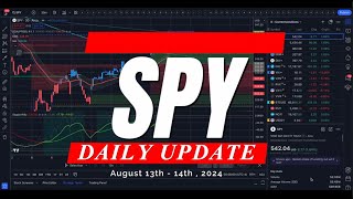 🔴 WATCH THIS BEFORE TRADING CPI TOMORROW // SPY SPX QQQ IWM DIA / Analysis & Targets for Day Traders