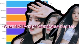 What IF ChatGPT distributed Kep1er? - [Line Distribution] ~jiiznaeun~  (Read The Discriptions)