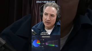 Can Repulsive Gravity Explain The Big Bang? 🤯 w/ Professor Brian Greene | #jreclips