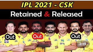 Ipl 2021 Csk released/retained players full list.