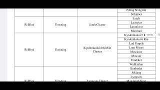 Meghalaya MBMA, Recruitment 2024 Village Volunteers DATA Clazz 12 Pass