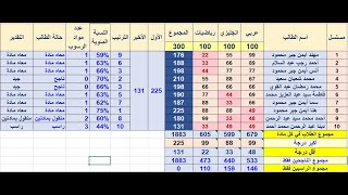 7 الجزء الثالث من التعامل مع الدوال داخل برنامج الاكسل  functions in Microsoft Excel 2021